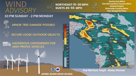 san diego wind advisory